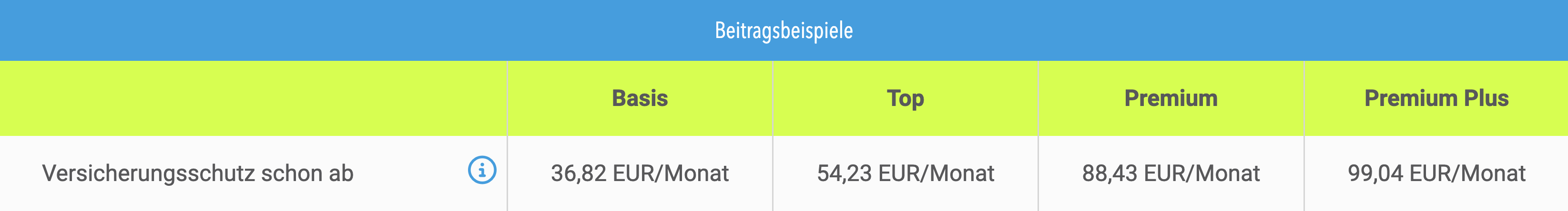 wie viel kostet die Hundekrankenversicherung